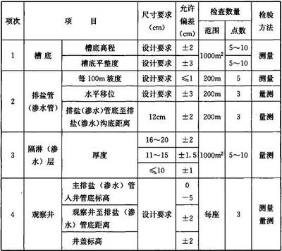 城市绿化的法典 解读《园林绿化工程施工及验收规范 CJJ 82-2012》的关键要点